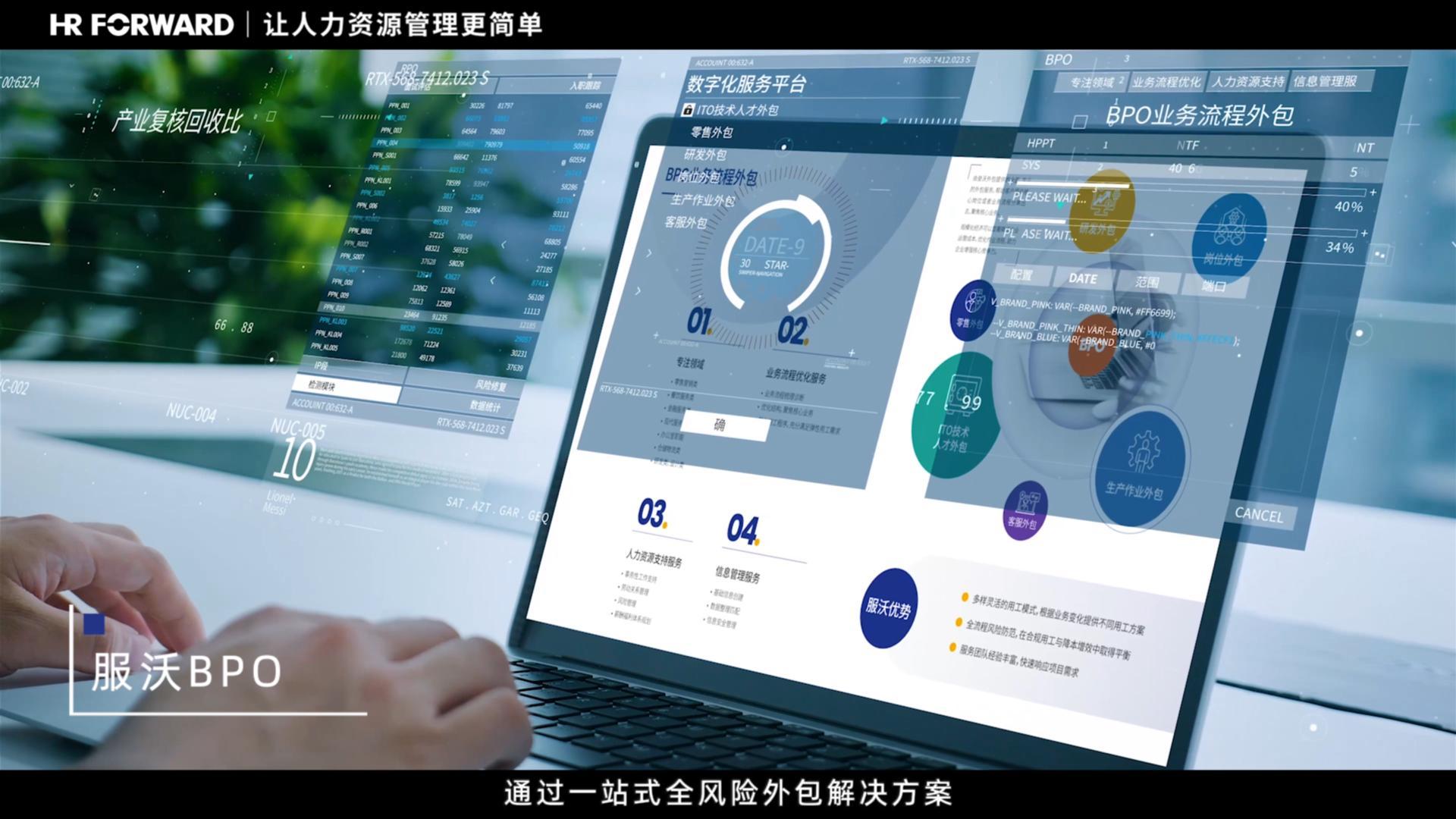 BPO业务流程外包