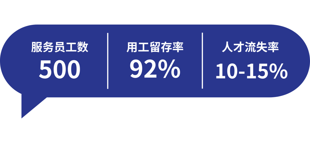 服沃案例 ｜ 灵活用工保障头部羽绒服连锁品牌业务平稳推进(图3)