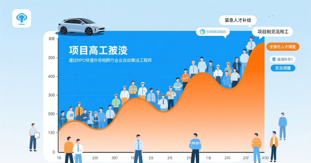 提取 PPT 内容成表格 (1).png