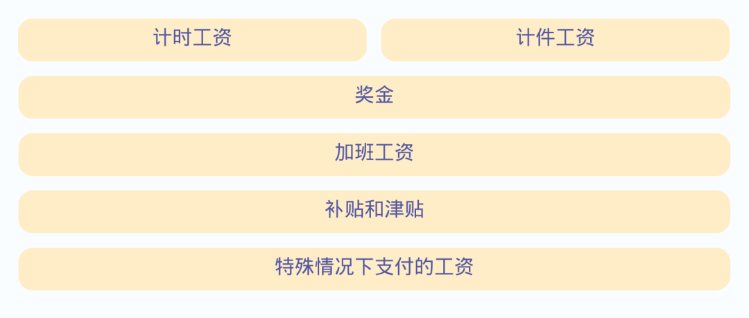 上海2025社保年度缴费工资申报已开始 (图2)