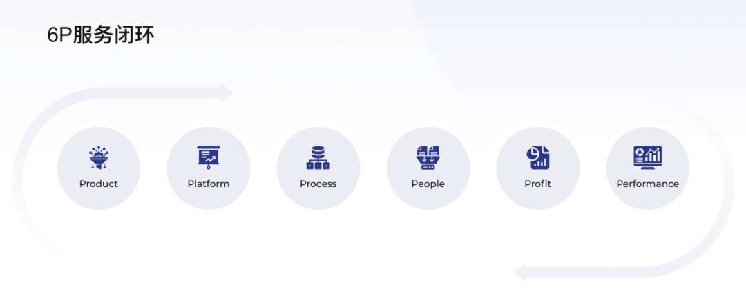 客户故事｜携手服沃人力，解锁高端餐饮人力资源管理新范式(图2)