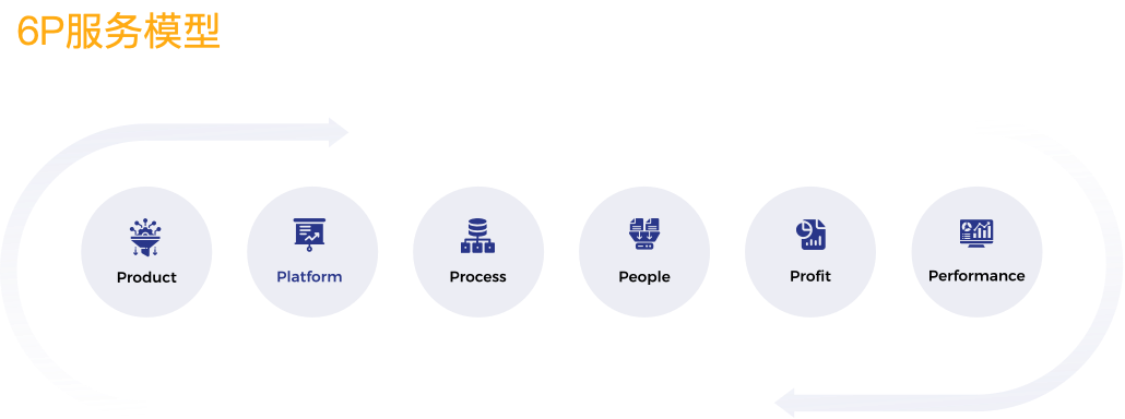 客户故事｜科技企业破解高速发展下的人才管理难题(图2)