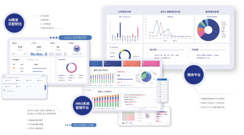 客户故事｜科技企业破解高速发展下的人才管理难题(图3)