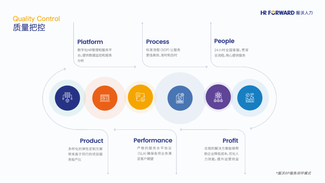 客户故事｜打造金融催收人才服务新范式(图4)