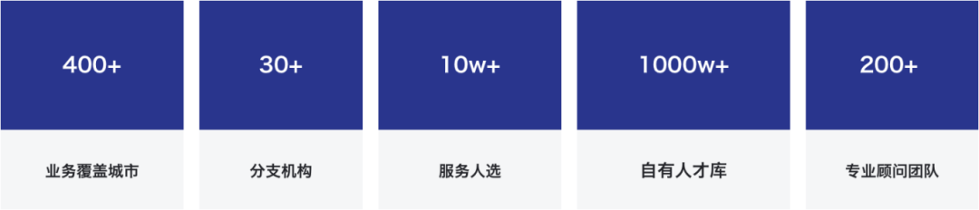 十年向新,桥连未来——服沃人力品牌升级宣言(图3)