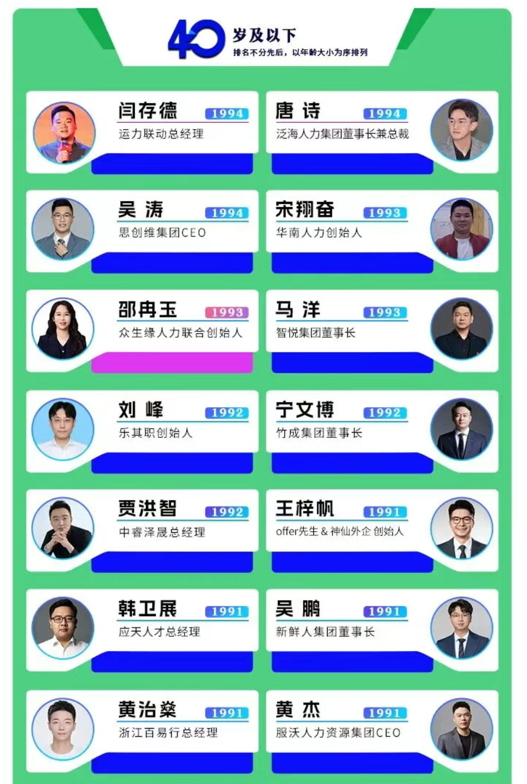 服沃人力资源集团黄杰荣登“2026人力资源服务业青年企业家 30/40 榜”(图3)